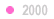 2000