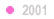 2001