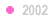 2002