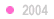 2004