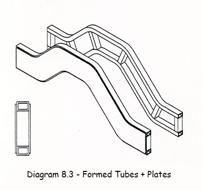 diagr083