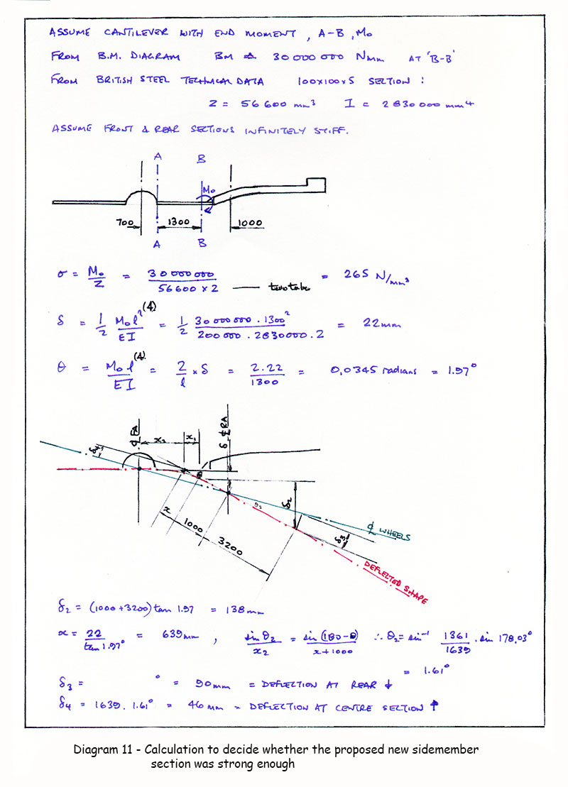 diag11